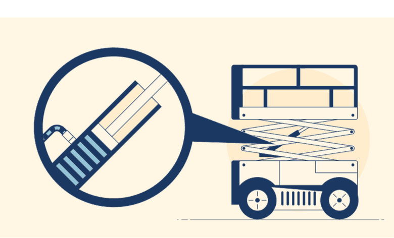 剪叉式升降機的工作原理 剪叉式升降機的工作原理